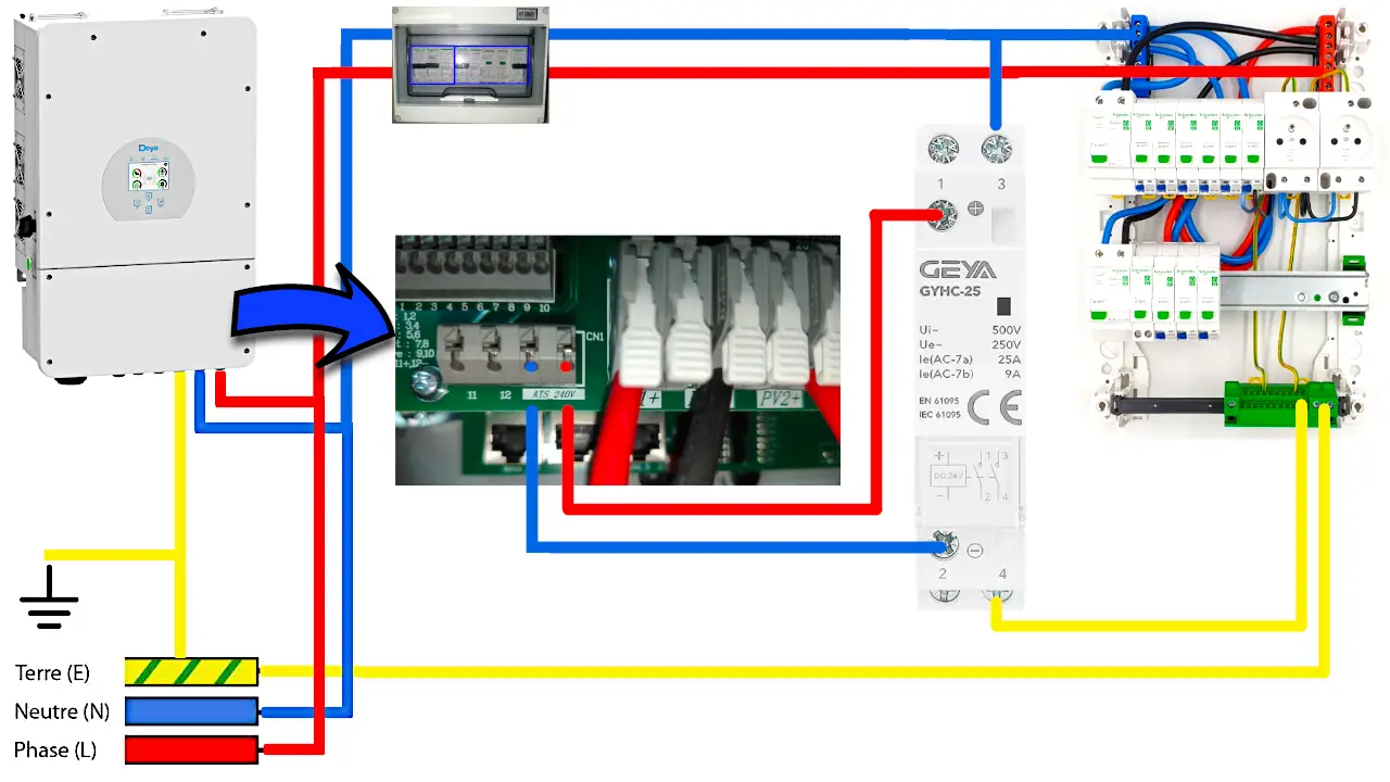 Image Méthode 2 mise à la terre du neutre – L’Installation Automatique par Relais. Pour la Majorité des Installations Hybrides.1