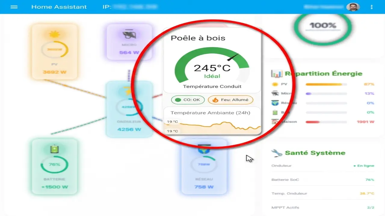 Dashboard Home Assistant avec carte poêle à bois : température de conduit en temps réel, alarme monoxyde de carbone (CO) binaire, état du feu estimé et graphe de température ambiante sur 24 heures synchronisé via MQTT avec node-red et notif Telegram